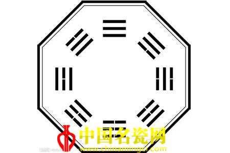 八卦圖