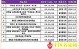 宮廷瓷——瓷器拍賣場中的貴族