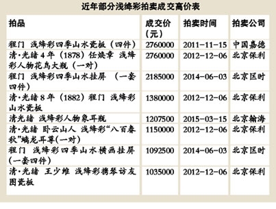 淺絳彩收藏甄別